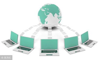 电子商务包含哪几方面的安全需求，这些你必须知道